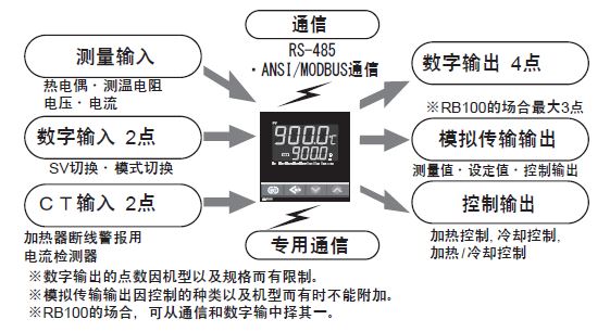 图片关键词