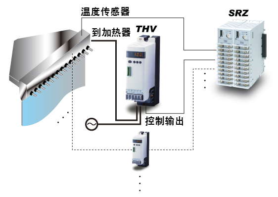 T模的高精度温度控制