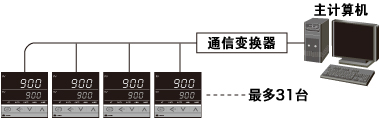 图片关键词