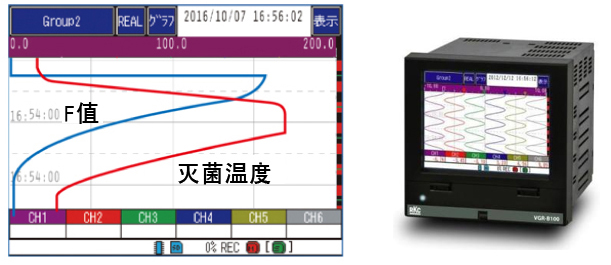 灭菌工艺的F值演算