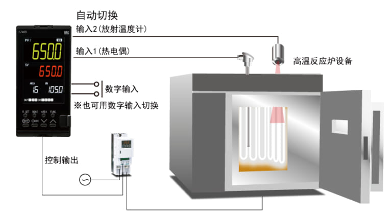 高温烧结炉的切换2输入控制