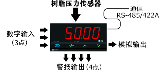 图片关键词