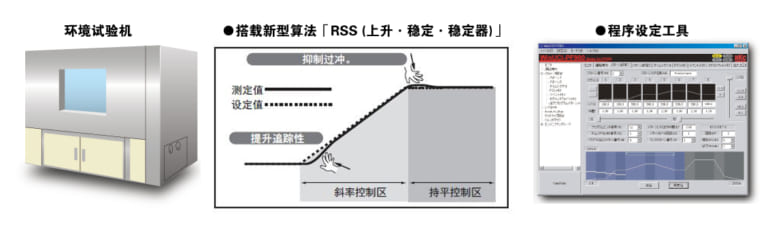 环境试验机的程序温度控制