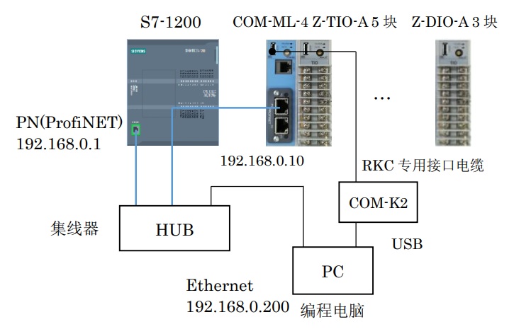 模块型控制器Z-TIO-A通过PROFINET通信变换器COM-ML-4和西门子PLC S7 
