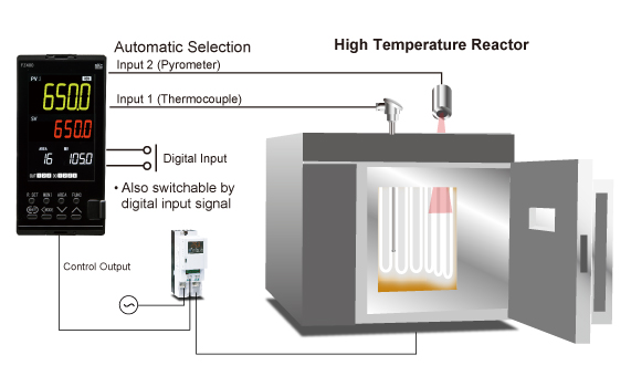 Control with PV select in High temperature firing furnace application