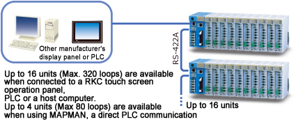 Details about   RKC Farex 0PL-A*1-CS5 SR Mini System 