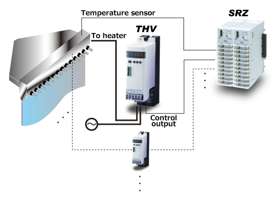 Highly accurate temperature control of T-die