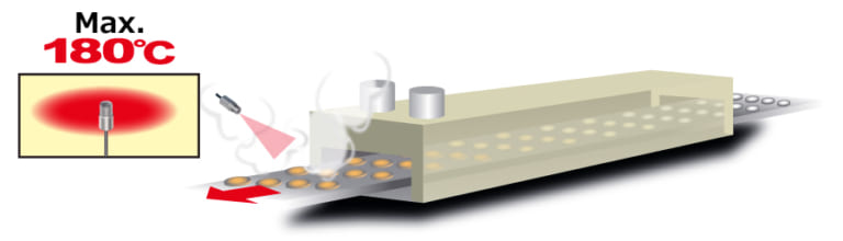 Non-contact temperature measurement at the exit of the tunnel furnace