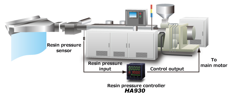 Melt pressure control of extruders