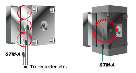 Surface temperature monitoring of the mold (magnet type temperature sensor)