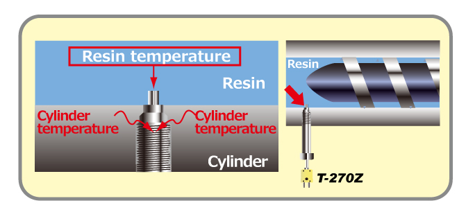 Resin temperature management of extruders