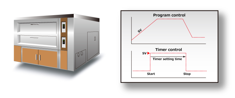 Temperature control of ovens (using timer/program)