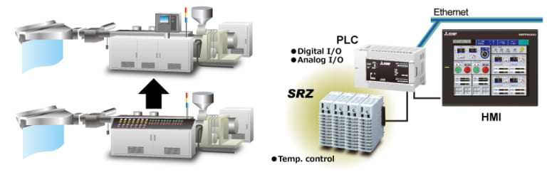 Integrated management of extrusion lines