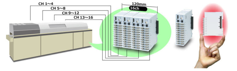 Space saving temperature control of reflow furnace