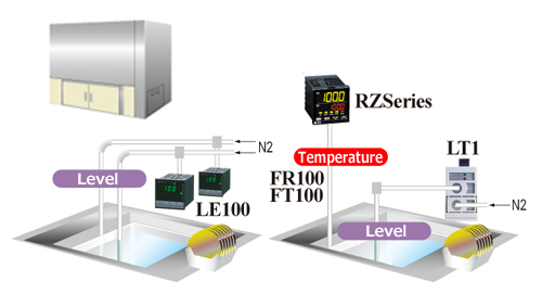 Temperature and level management of chemical solution