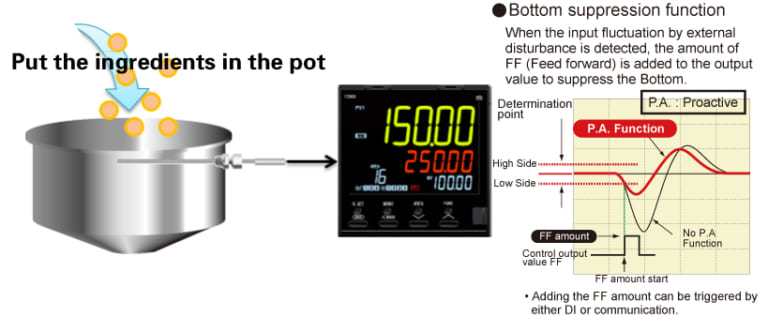 Temperature control with suppression of external disturbance when ingredients are put in