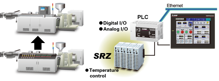 Retrofitting Extrusion Control System for Food Industries