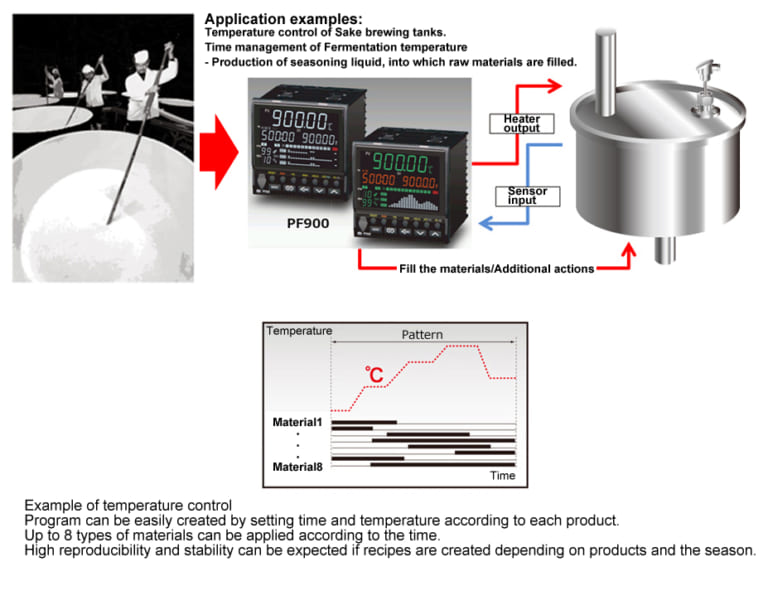 Temperature control, fermentation time, and addition of ingredients in Sake brewery tank