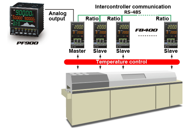 Ratio temperature control of continuous furnace (Link operation)