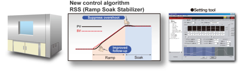 Temperature program control of environmental test chamber