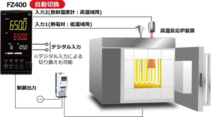 高温焼成炉の2入力切換制御