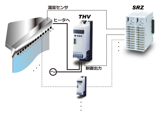 Tダイの高精度温度制御