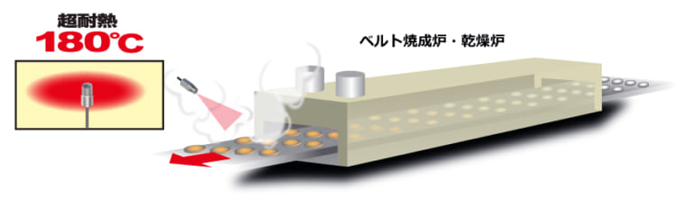 トンネルオーブン出口(高温雰囲気)での⾮接触温度測定