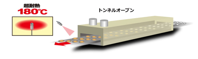 トンネルオーブン出口（高温雰囲気）での⾮接触温度測定