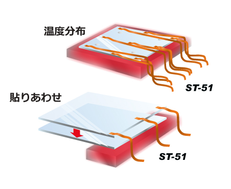 ガラス基板焼成、接着時の温度分布測定