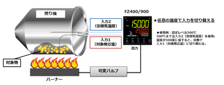 焙煎機の2入力切換最適制御