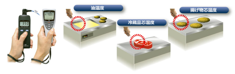 食品の温度測定