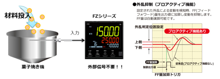 食材投入時の外乱抑制温度制御