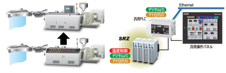 押出成形ラインの統合管理