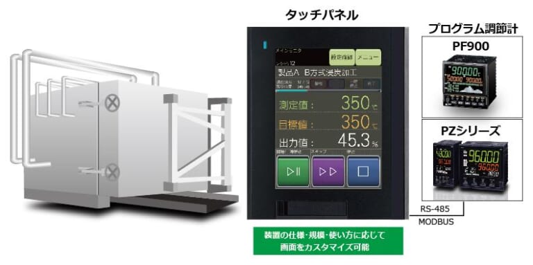 オートクレーブのプログラム温度制御(タッチパネル化)