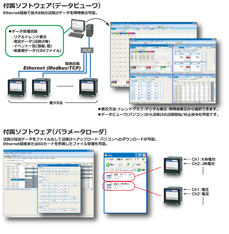 ペーパーレス記録計VGR-B100 | 理化工業株式会社