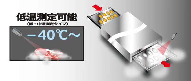 冷凍食品の非接触温度測定