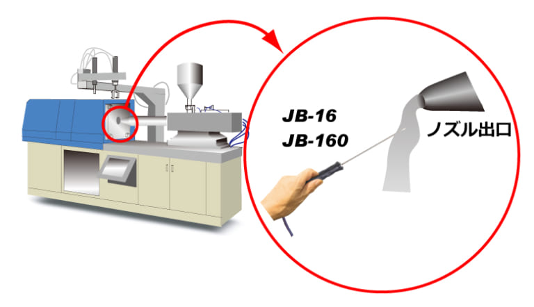 吐出口樹脂の温度管理