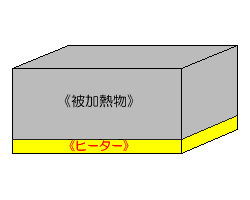 フィード フォワード と は