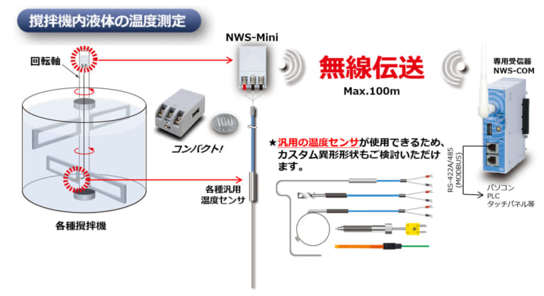 回転体の無線温度測定