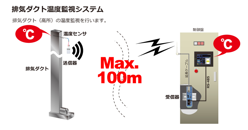 無線温度センサ変換器 NWS-Mini | 理化工業株式会社