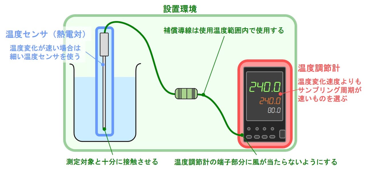 熱電 対 の 校正 方法