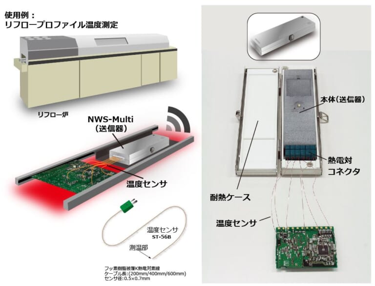 リフロープロファイルをリアルタイム無線温度測定　[リフローチェッカー]