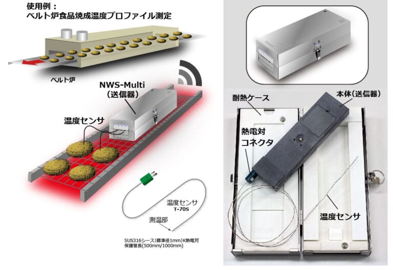 ベルト炉内焼成中の食品温度をリアルタイム無線温度測定 [高耐熱仕様]